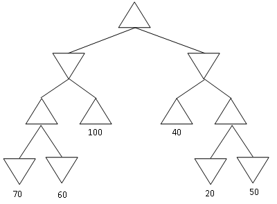 Figure 3: Yet another game search tree