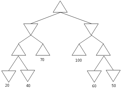 Figure 3: Yet another game search tree