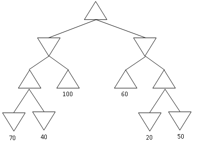Figure 3: Yet another game search tree