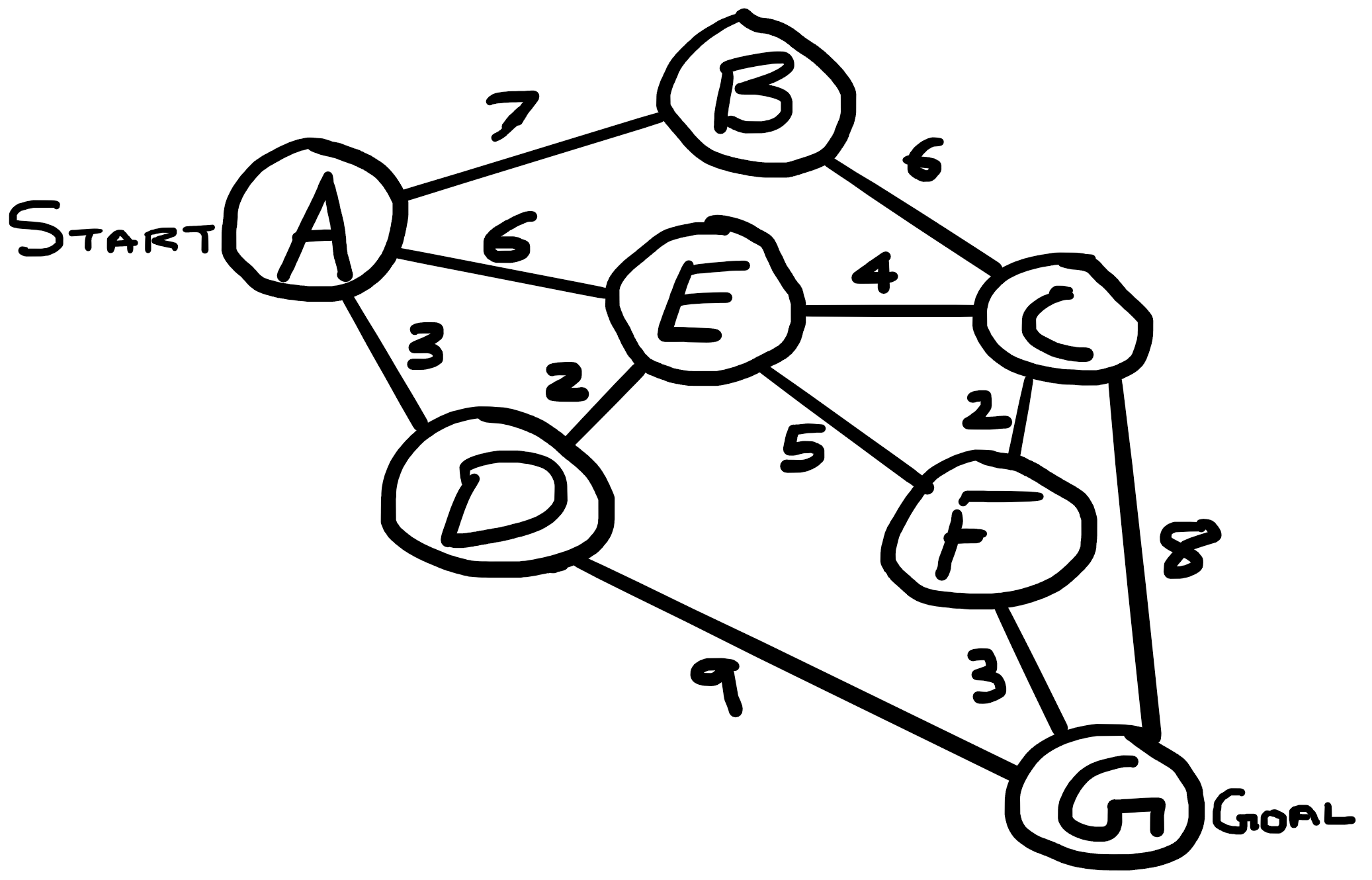 Figure 1: Search Tree