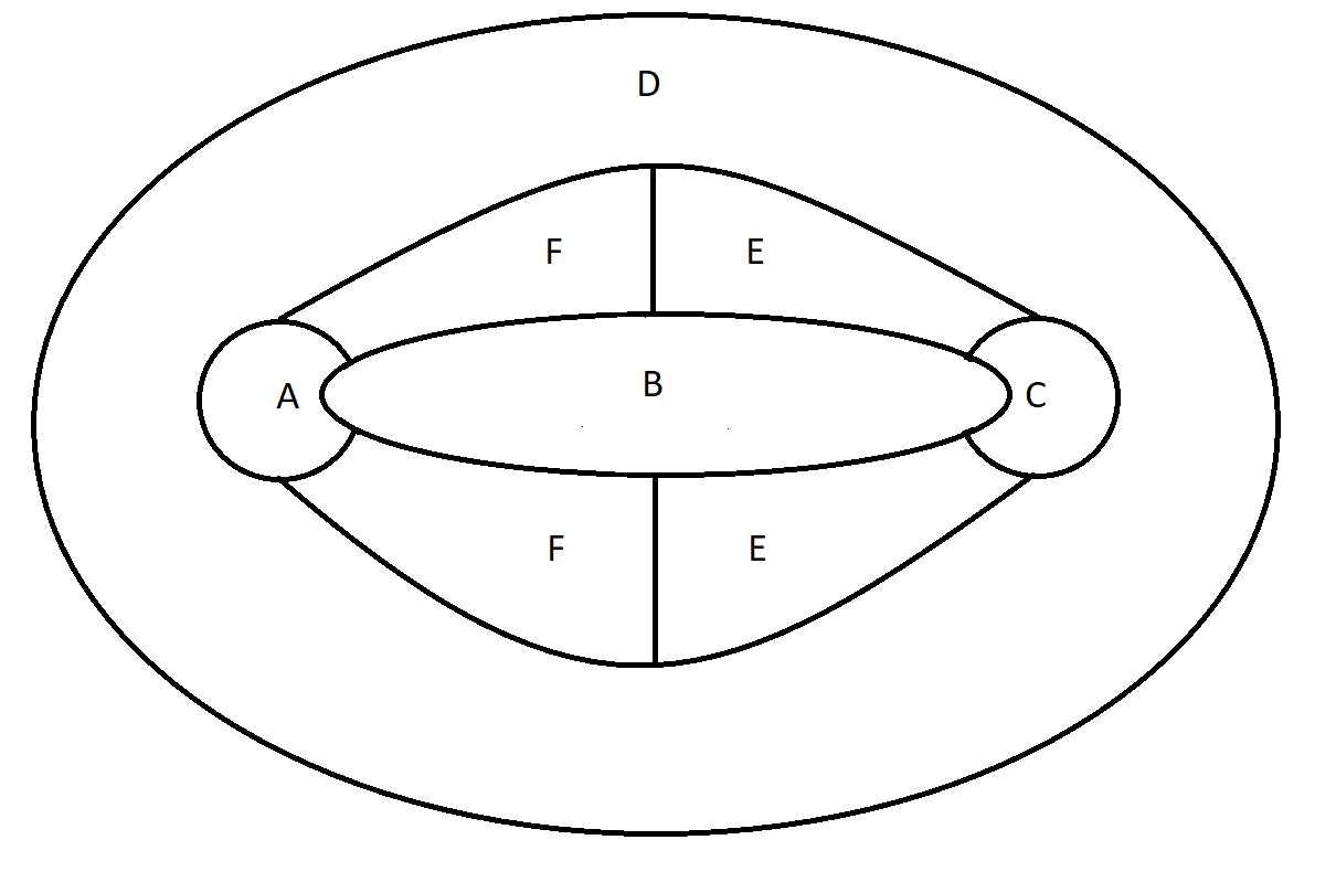 Map Outline