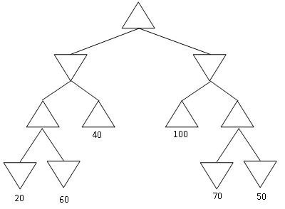 Figure 3: Yet another game search tree