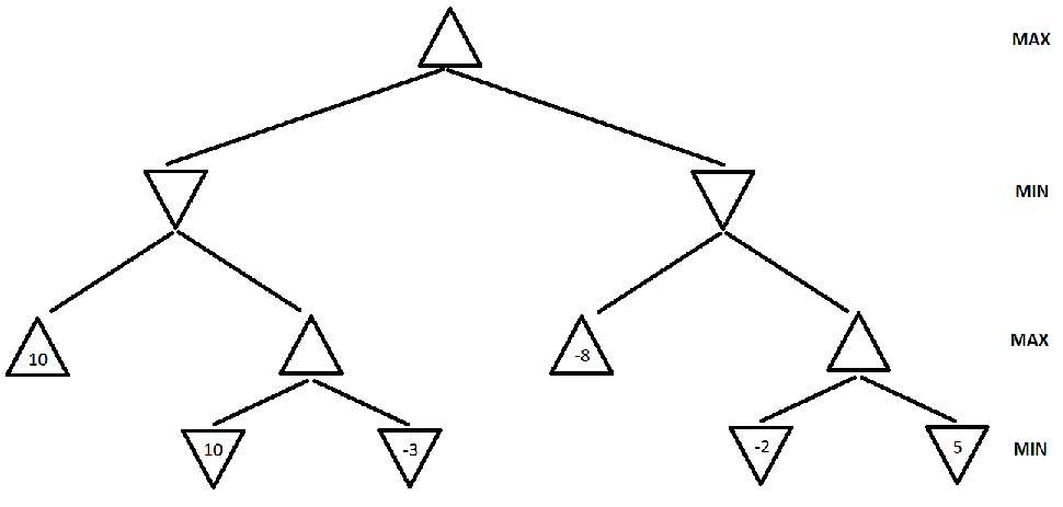 MinmaxTree