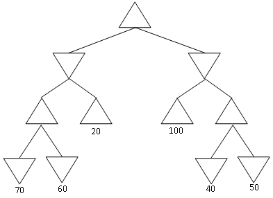 Figure 3: Yet another game search tree