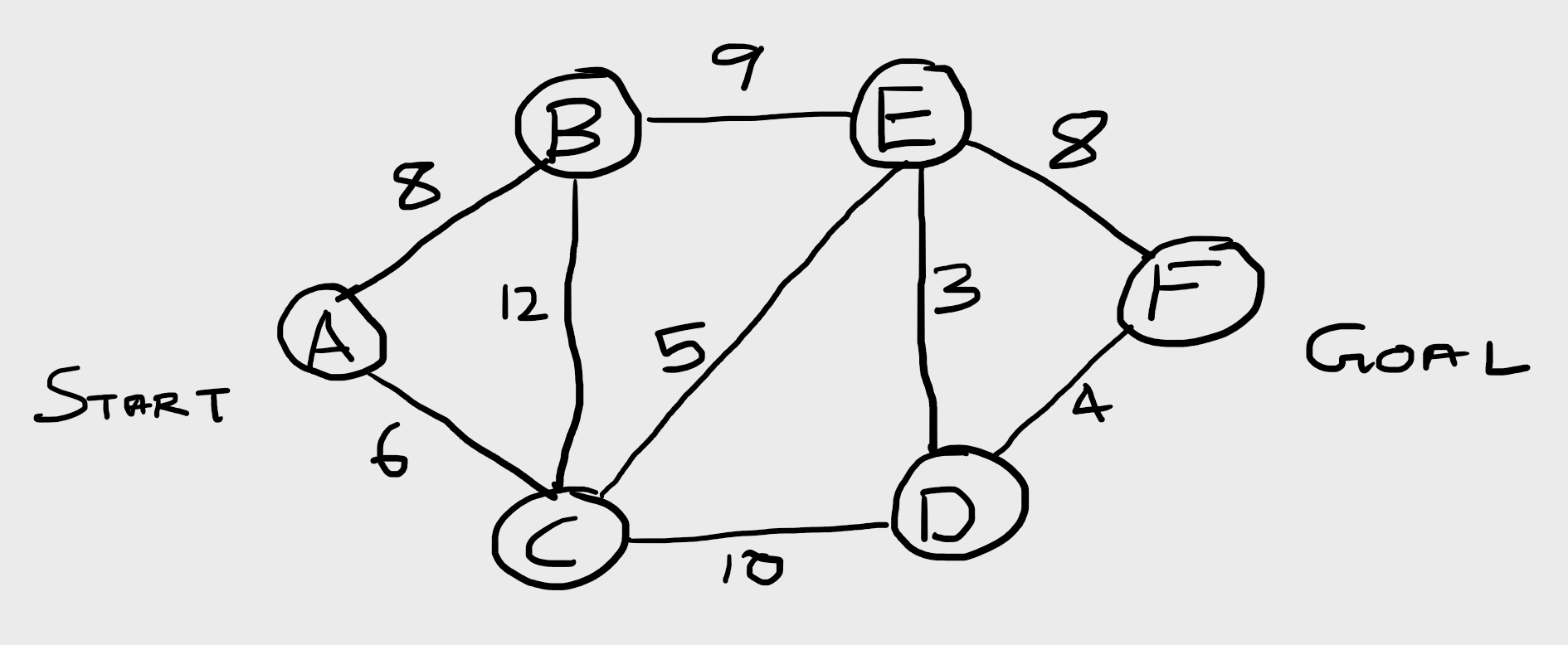 Graph Navigation problem for Task 2