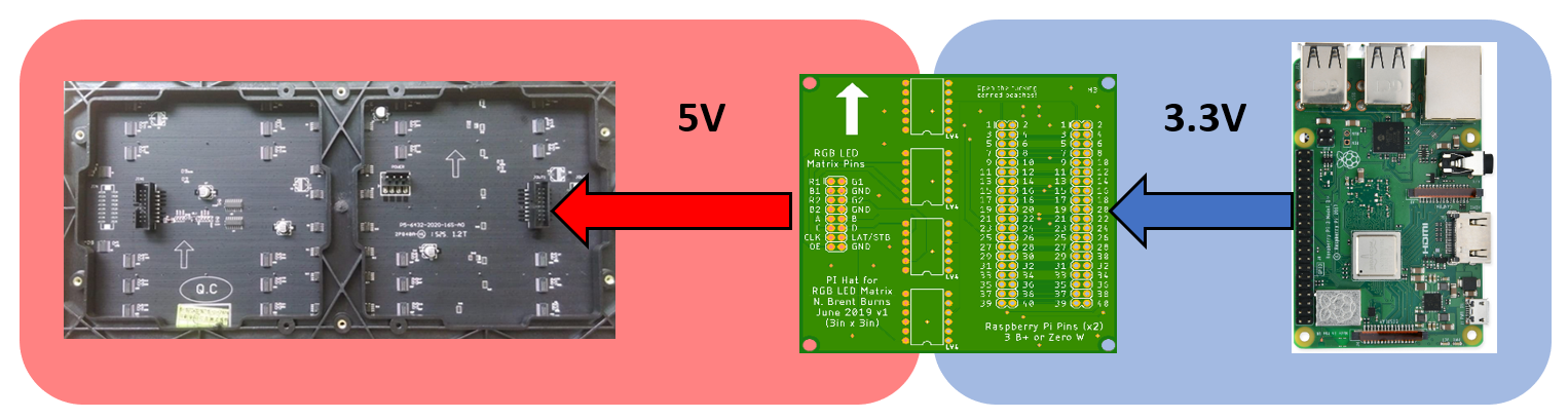 Voltage Level Converter for Raspberry Pi and RGB LED Panel