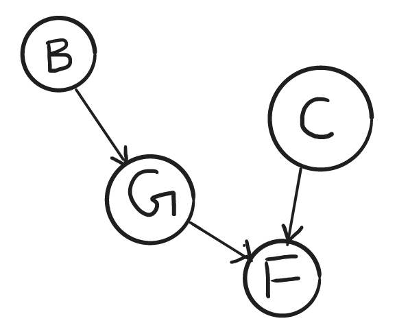 BayesianNetwork from Quiz4 Prep material