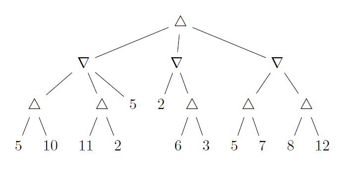 A game search tree