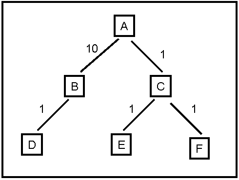 Figure 1: Search Tree