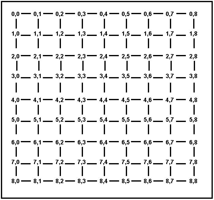 Figure 3: Fully connected city grid