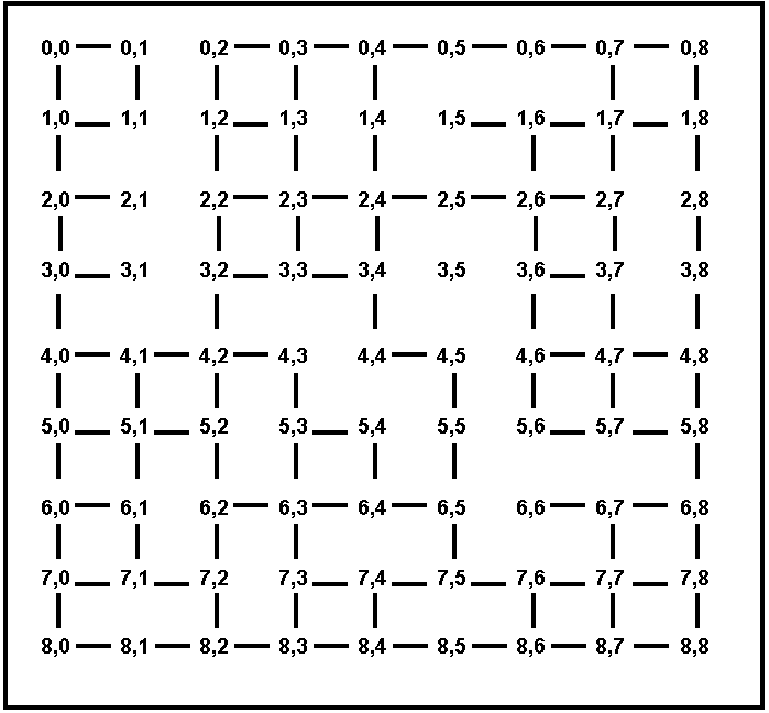 Figure 4: Partialy connected city grid