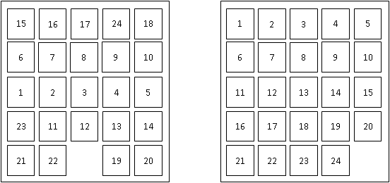 Figure 6. An example of a start state (left) and the goal state (right) for the 24-puzzle.