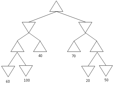 Figure 3: Yet another game search tree