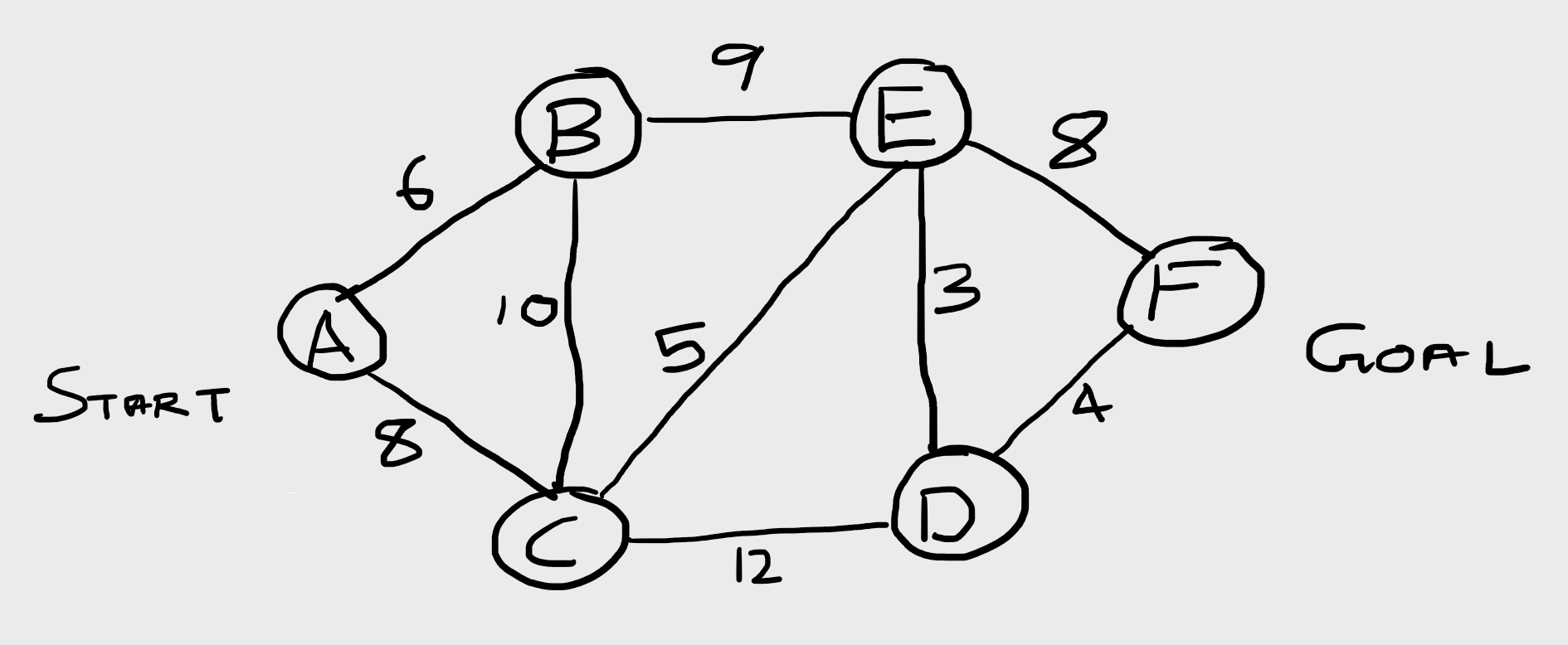 Graph Navigation problem for Task 2