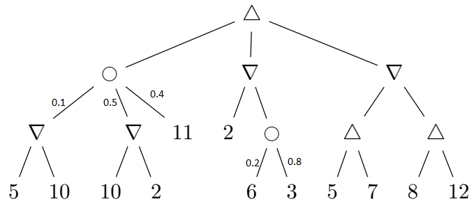 Game Search Tree With Chance