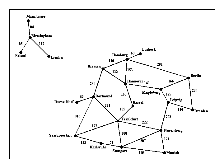 Graph form of input1.txt
