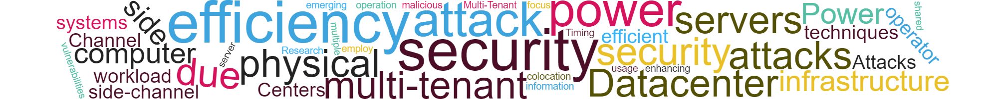 A word cloud of research topics